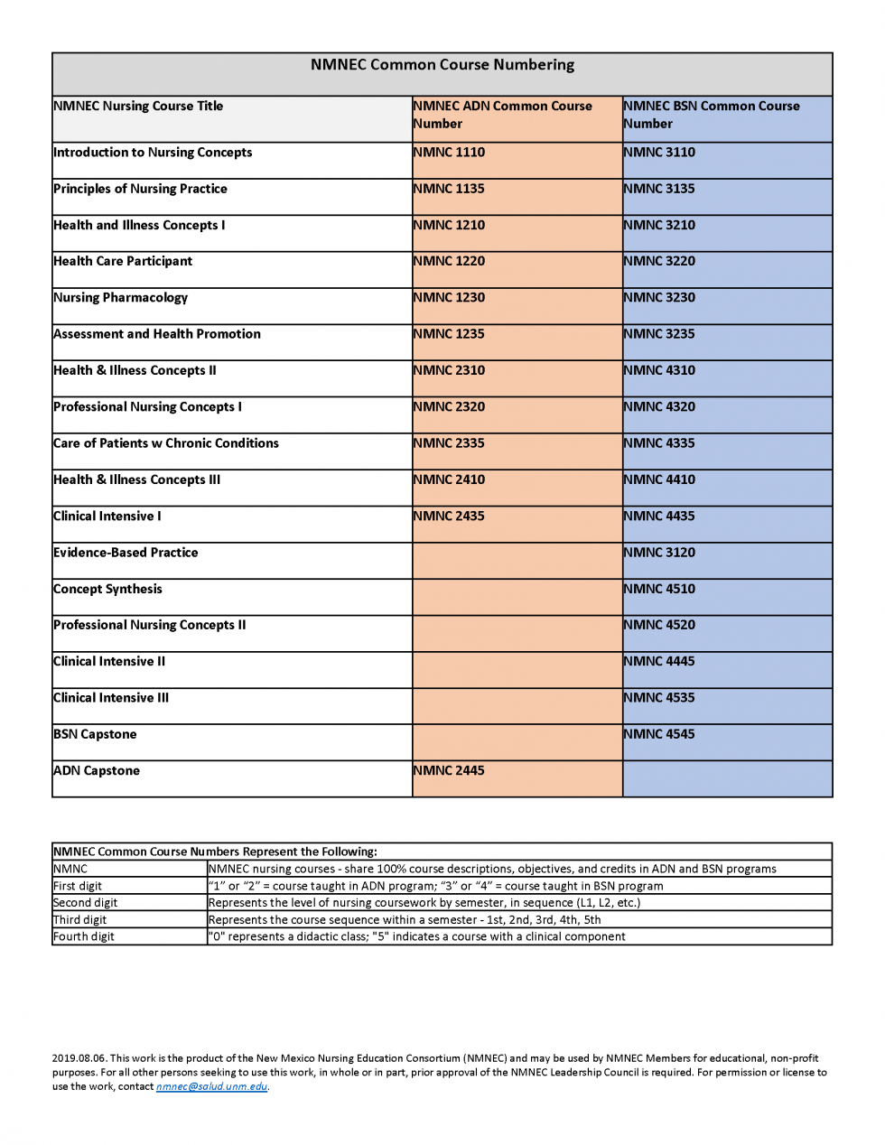 Common course numbers nmnec
